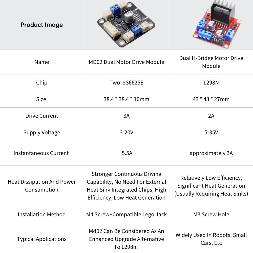 4 TT Motor en Driver Kit 4 DC  - L298N Motor Driver recensie en prijs