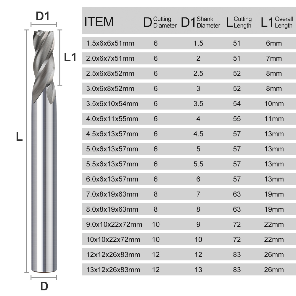 CMCP 1.5-13mm 4 Fluit HSS End  - Diy Cnc Router Electronics recensie en prijs
